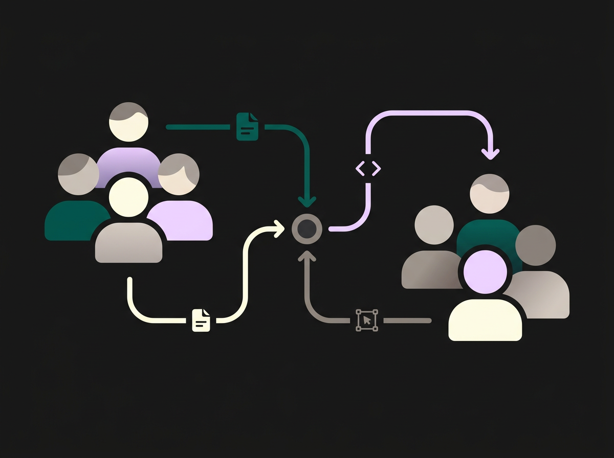 Cross-Team Handoffs workflow